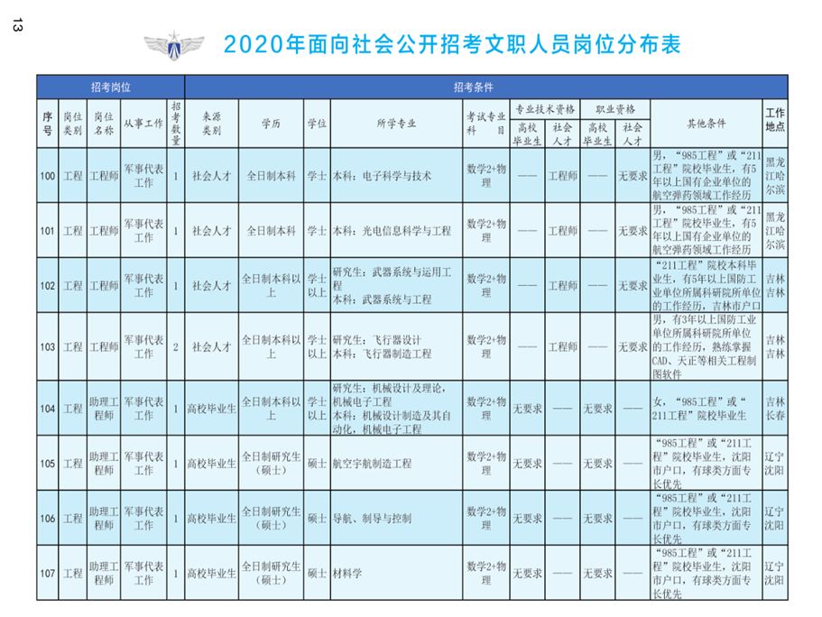 2020人口普查男女同居家里还要登记吗(3)