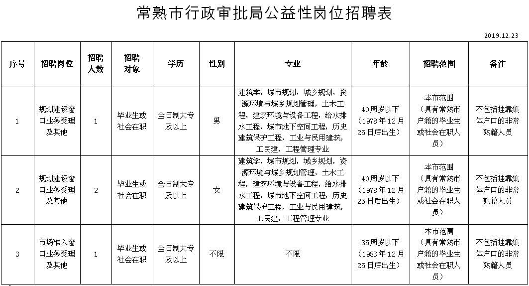 行政招聘要求_兰州事业单位招1128人,还不限户籍