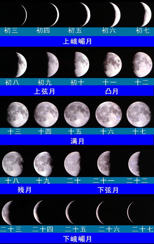 月相纪日根据月亮的形状,对每月某些较特殊的日子进行称谓.