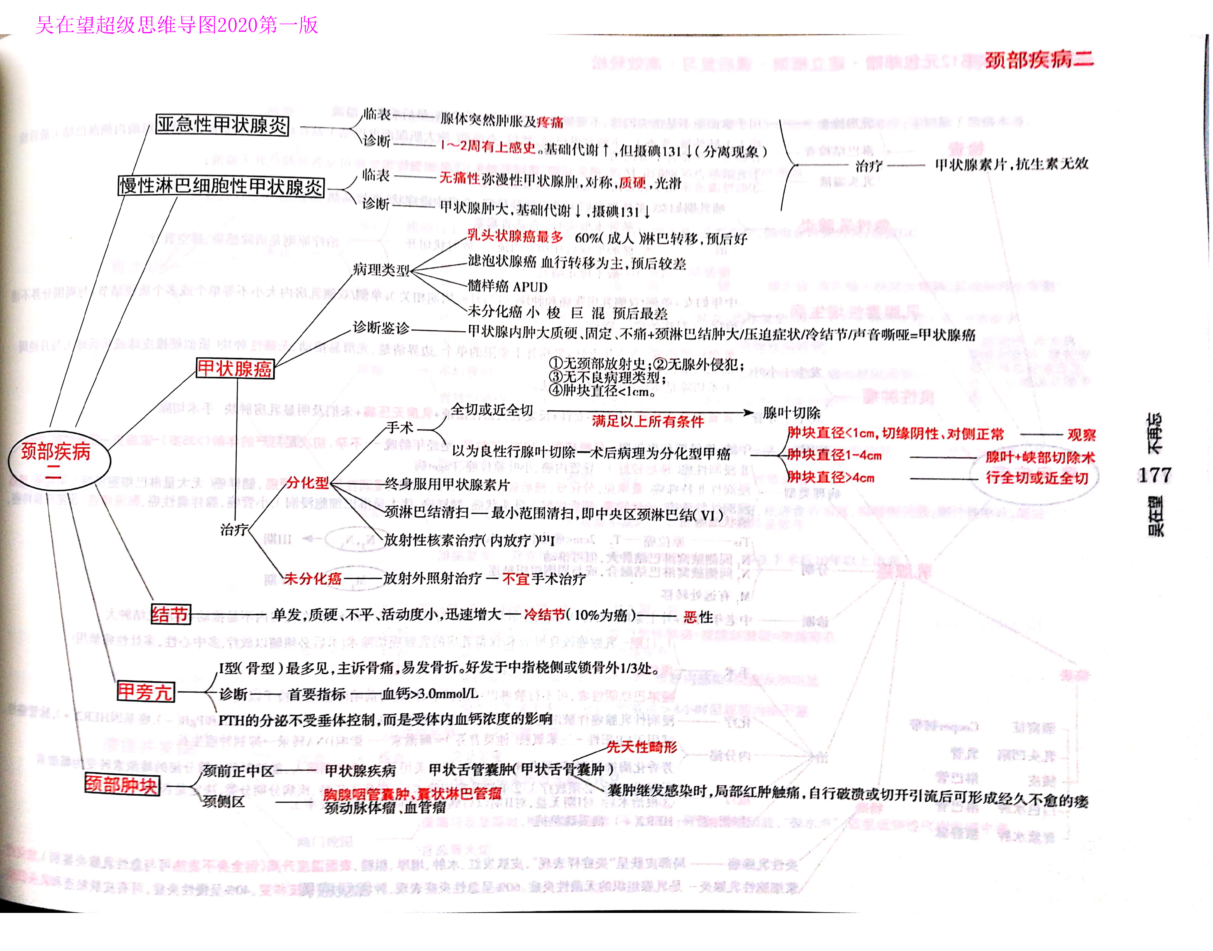 西综思维导图,西综考研神器,吴2外科学-吴在望