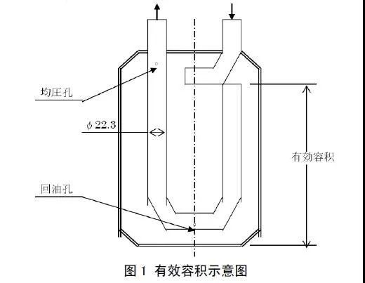 一文读懂汽液分离器的结构设计回油孔均压孔有效容积