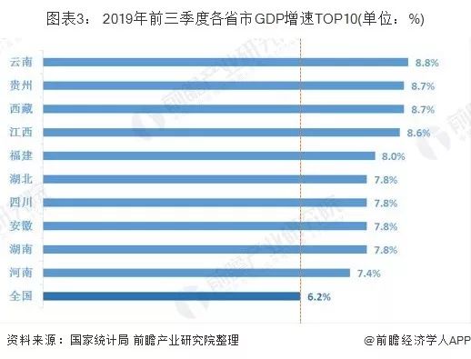 国外看中国省份gdp_中国最富的5个省份 你家乡上榜了吗