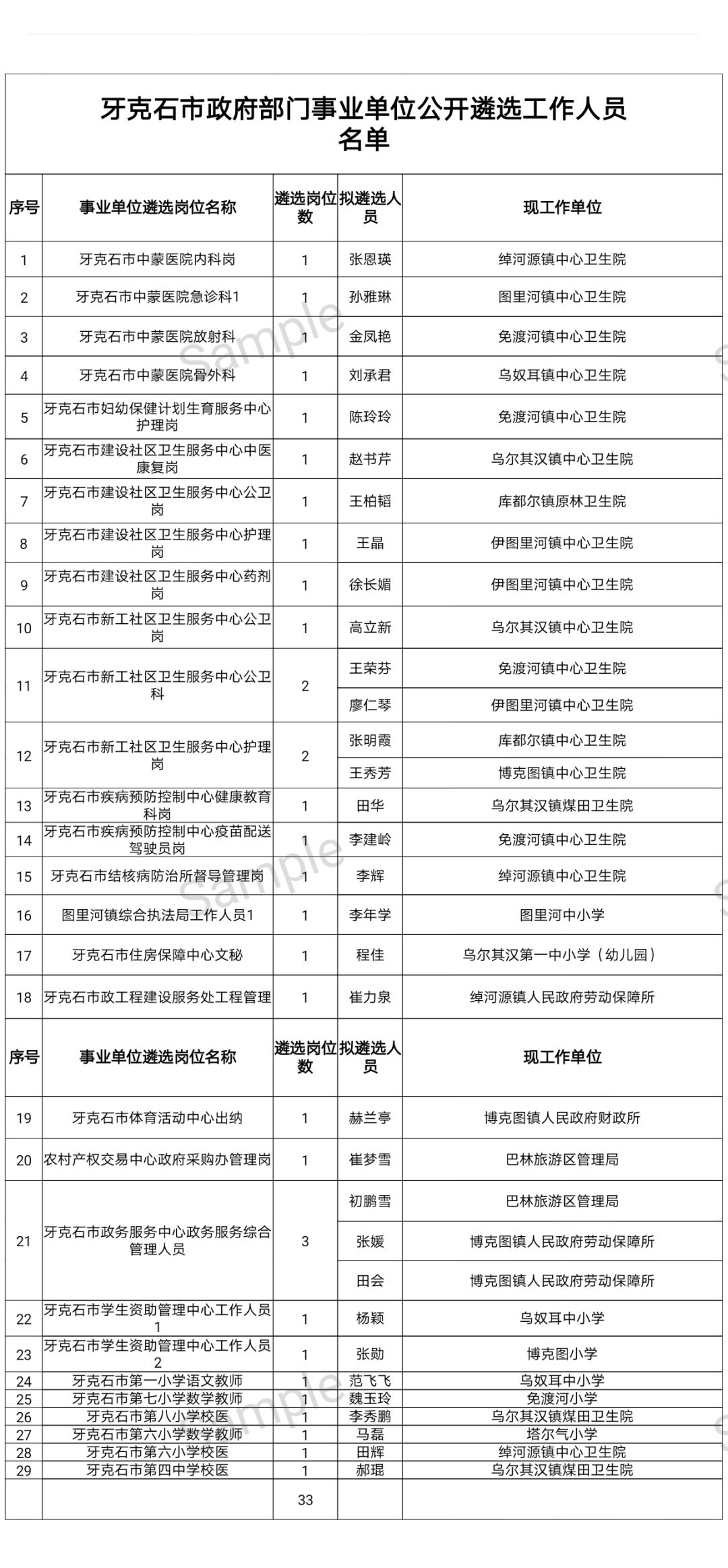 呼伦贝尔市牙克石市人口_牙克石市地图(3)