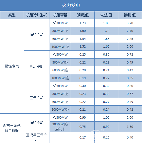 单位工业GDP用水定额_山东新制修订用水定额系列地方标准 涉14个行业类别