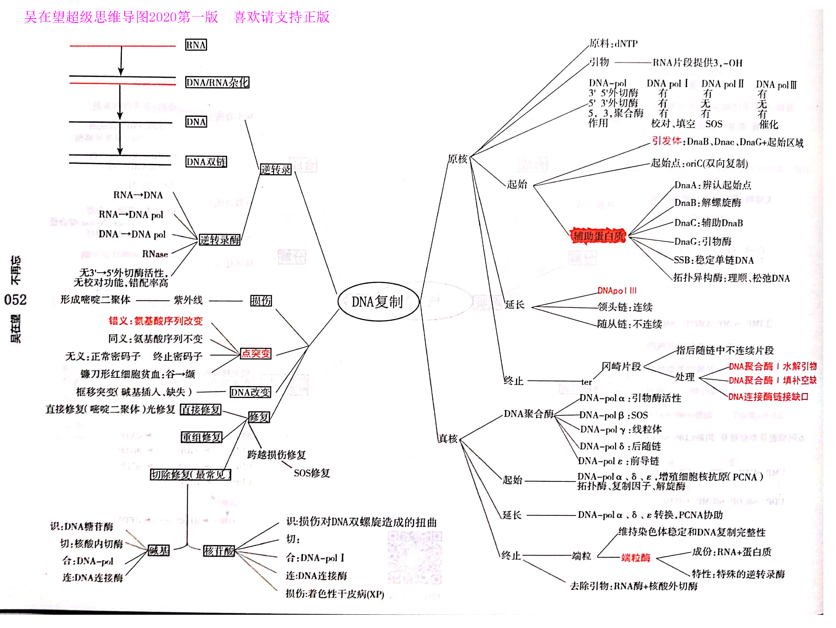 西综思维导图,西综考研神器,吴2生学--吴在望