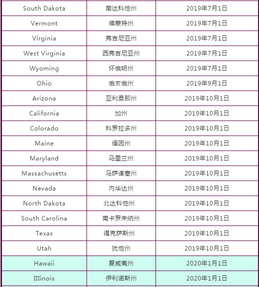 什么时间开始征收 989dbb3539c54192b2394c0c7395d95e.png