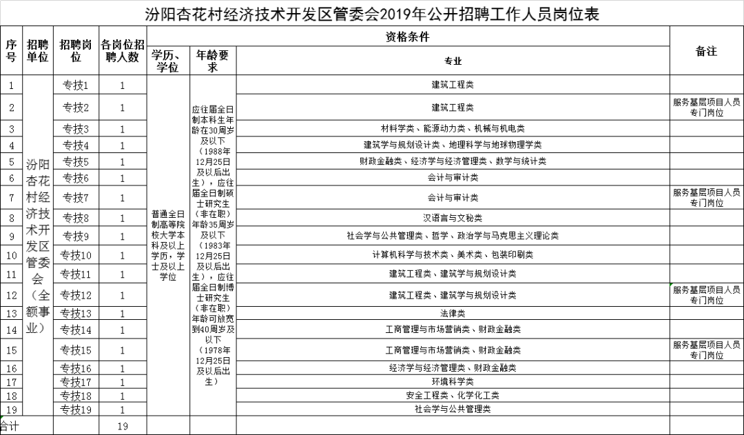 汾阳gdp_郭汾阳