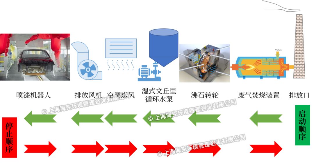 专用设备修理经营范围包括哪些 9a8ab98f9f984d2cab942611fc88d1b7.jpeg