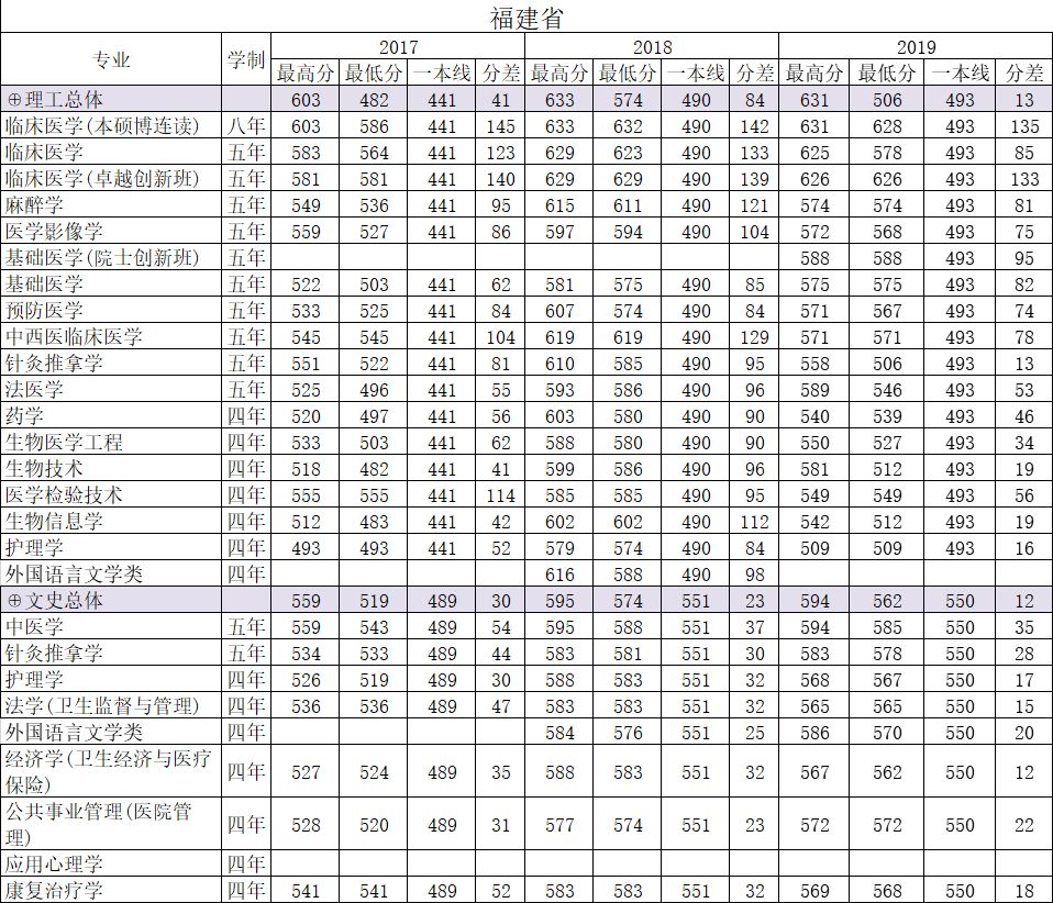 南方科技大学录取分数线 9bdc6932d75c4ee99fb58452c2ede1b8.jpeg