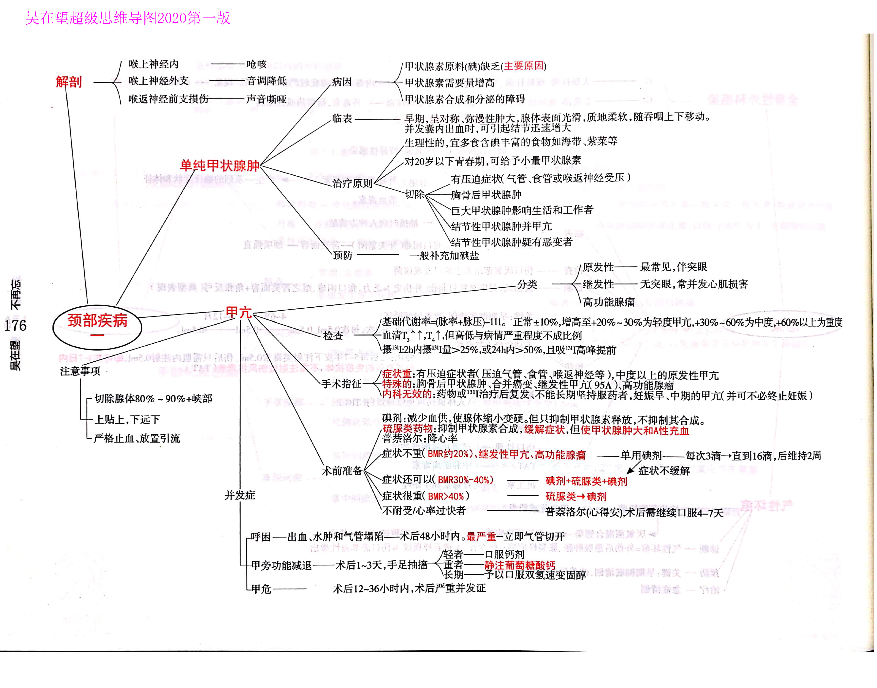 西综思维导图西综考研神器吴2外科学吴在望