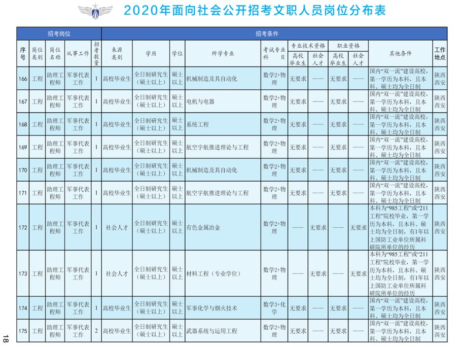 2020人口普查男女同居家里还要登记吗(3)