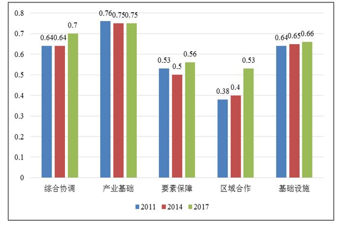 2021长三角制造业gdp总值_城市群GDP排行大比拼 长三角 珠三角 京津冀