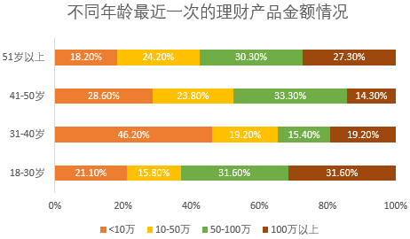 招聘问卷_保险行业 招聘 调查问卷图片(2)