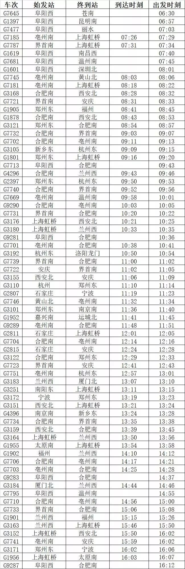 新高铁调图时刻表公布67