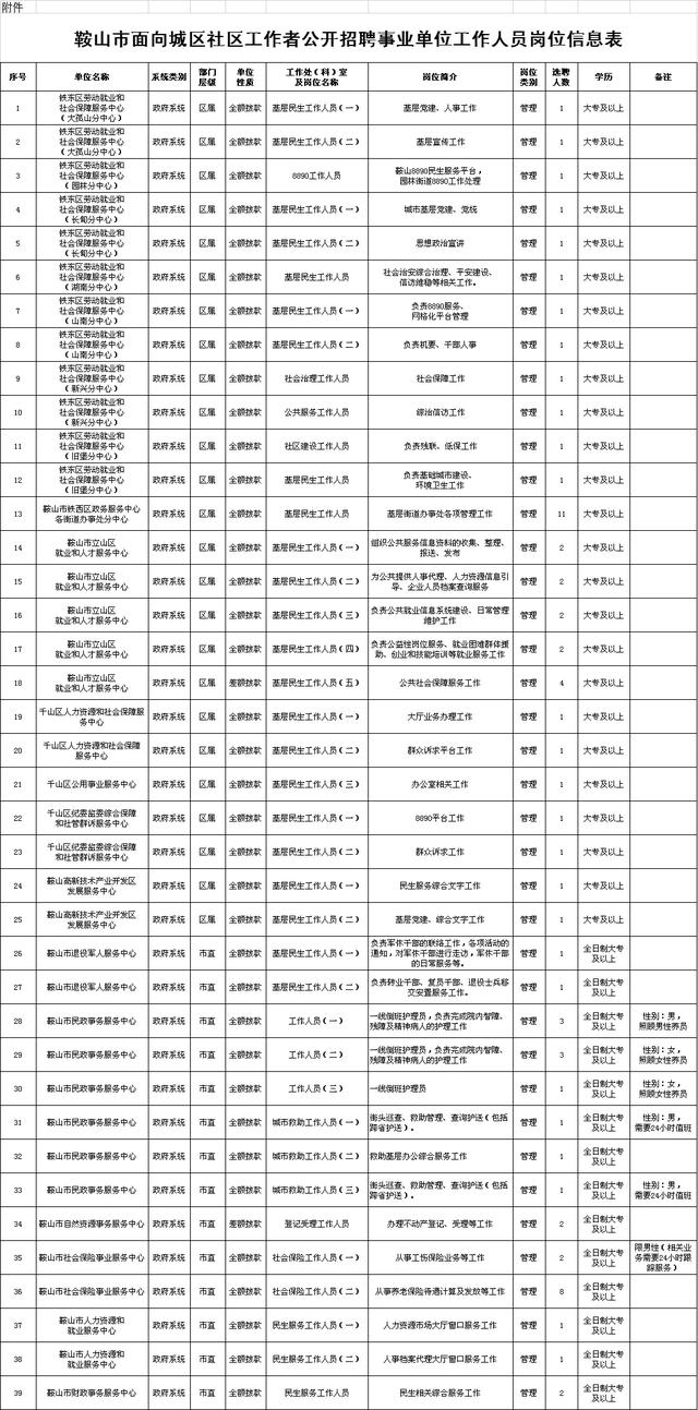 鞍山主城区人口_鞍山城区图(2)