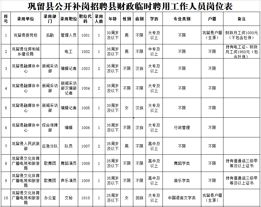 临时招聘人口_人口普查(2)