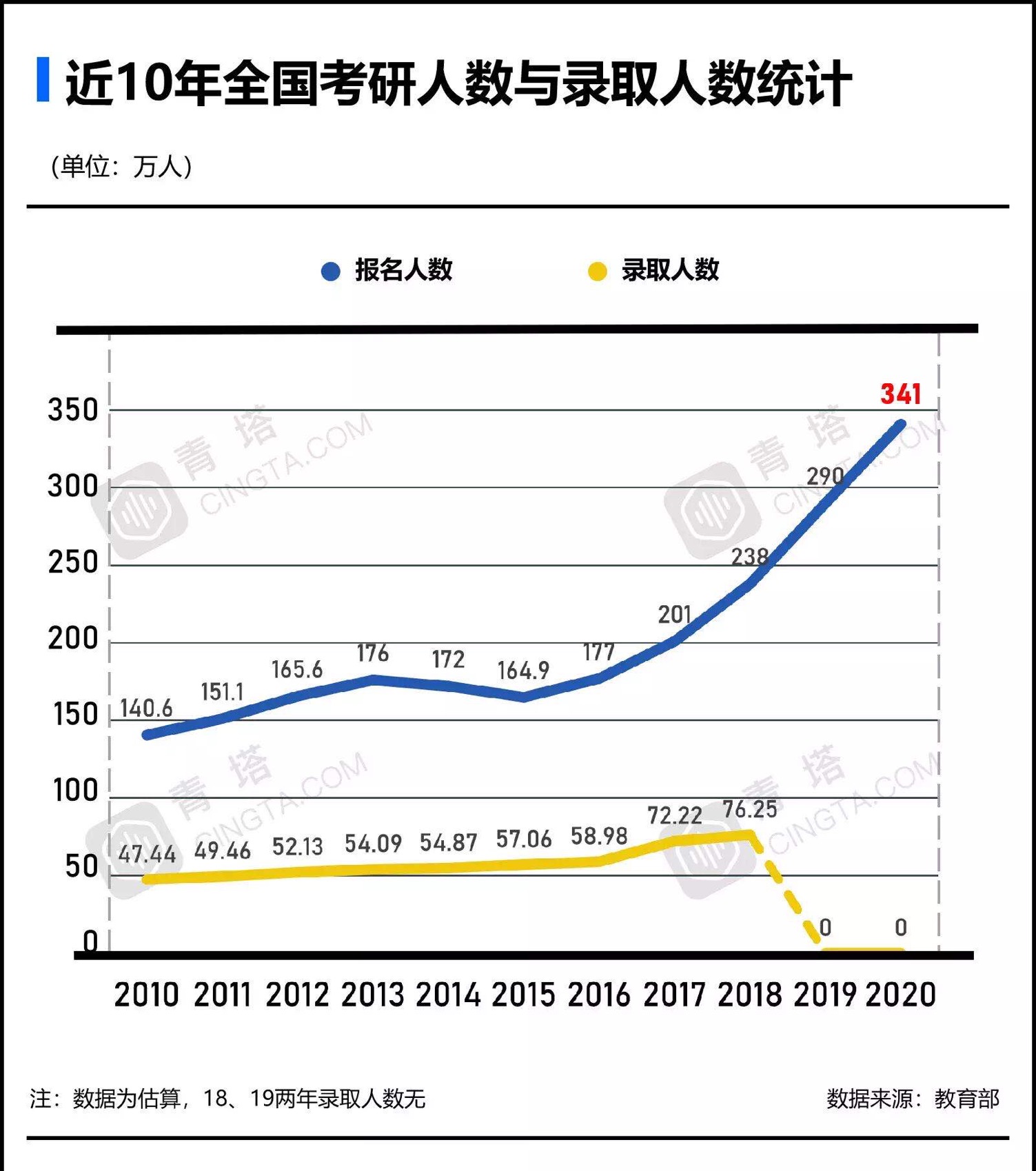 戈姓人口数量_各省考研女生人数排行榜,女生为何要考研(3)