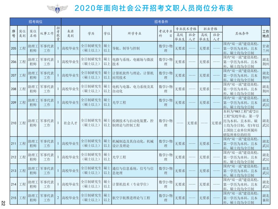 2020人口普查男女同居家里还要登记吗(3)