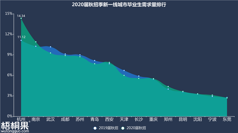 人口转型解释_人口普查(2)