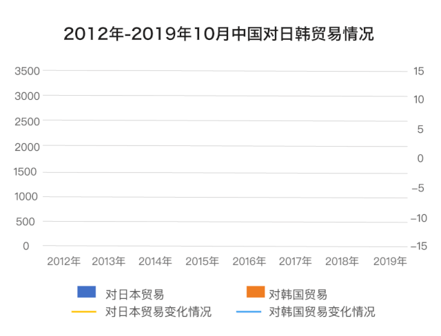 韩国 日本 经济总量相_韩国日本风俗眉娘(3)