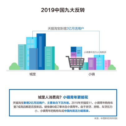 中国哪一年人口爆发式增长_中国国旗在哪一年诞生(2)