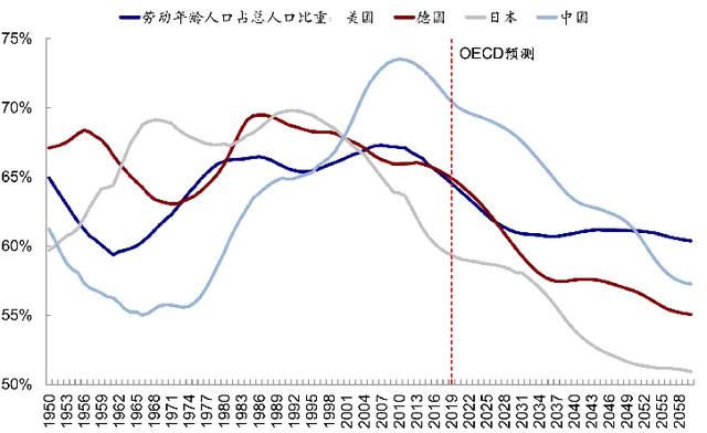 美国的人口增长_美国人口历年增长图