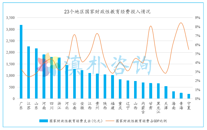 教育经费 gdp_教育经费占GDP4 目标18年未实现 欠账超1.6万亿