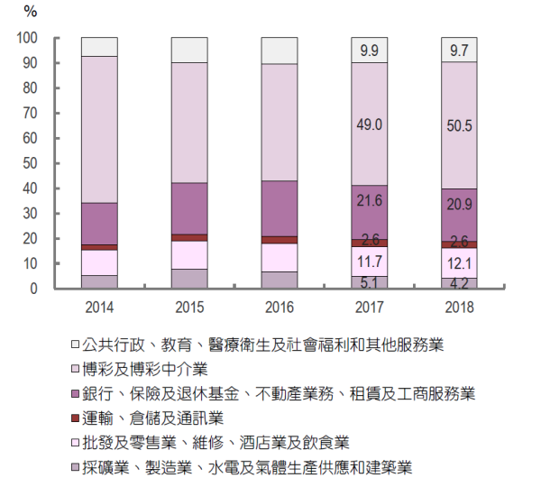 2018年澳门经济总量亚洲第一_1999年澳门回归图片