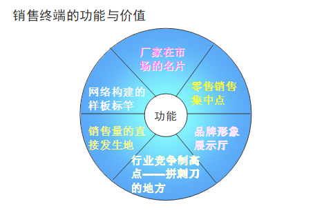 什么是市场营销环境 a6e0f3f457124a26a5b97891a0b10016.png