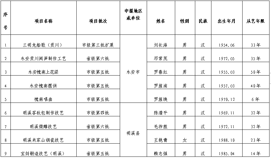 文氏人口多少_2021年中国有多少人口(2)