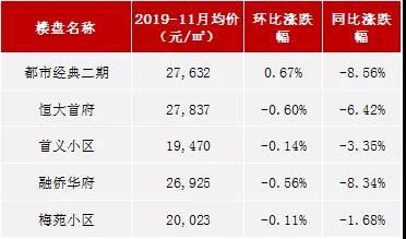 武昌gdp为什么比江汉区高(2)