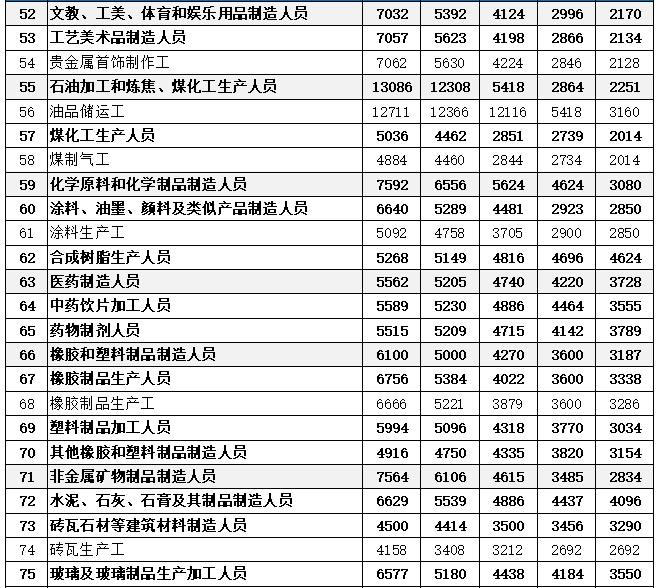 收入多少算是中等水平 a986dea16eaa48df84805329df261949.png