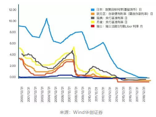 人口负_何为人口负利