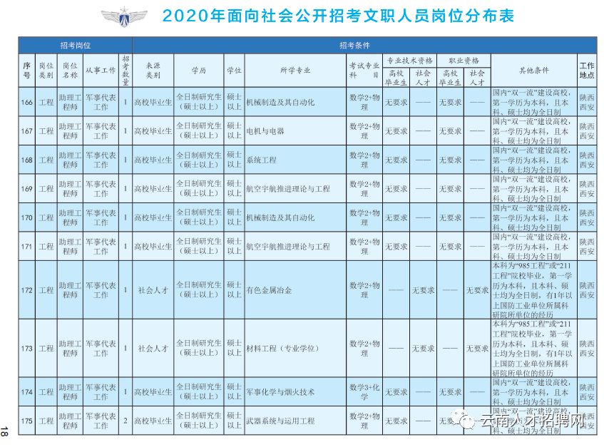 中国主管人口的部门_主管部门