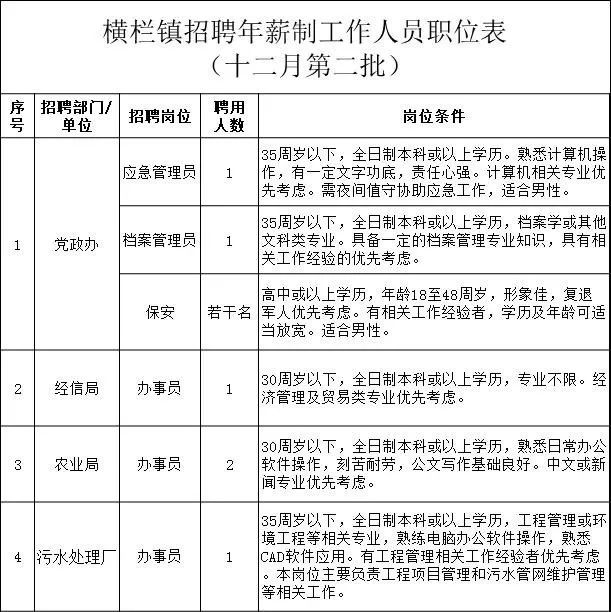 横栏招聘_有编制 横栏事业单位 南区事业单位招聘补充公告