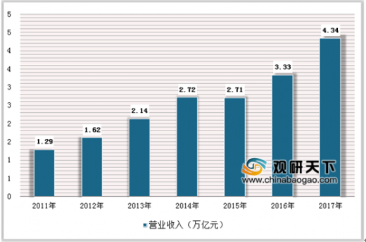 全国各行各业人口数量统计_各行各业劳动者图片(3)