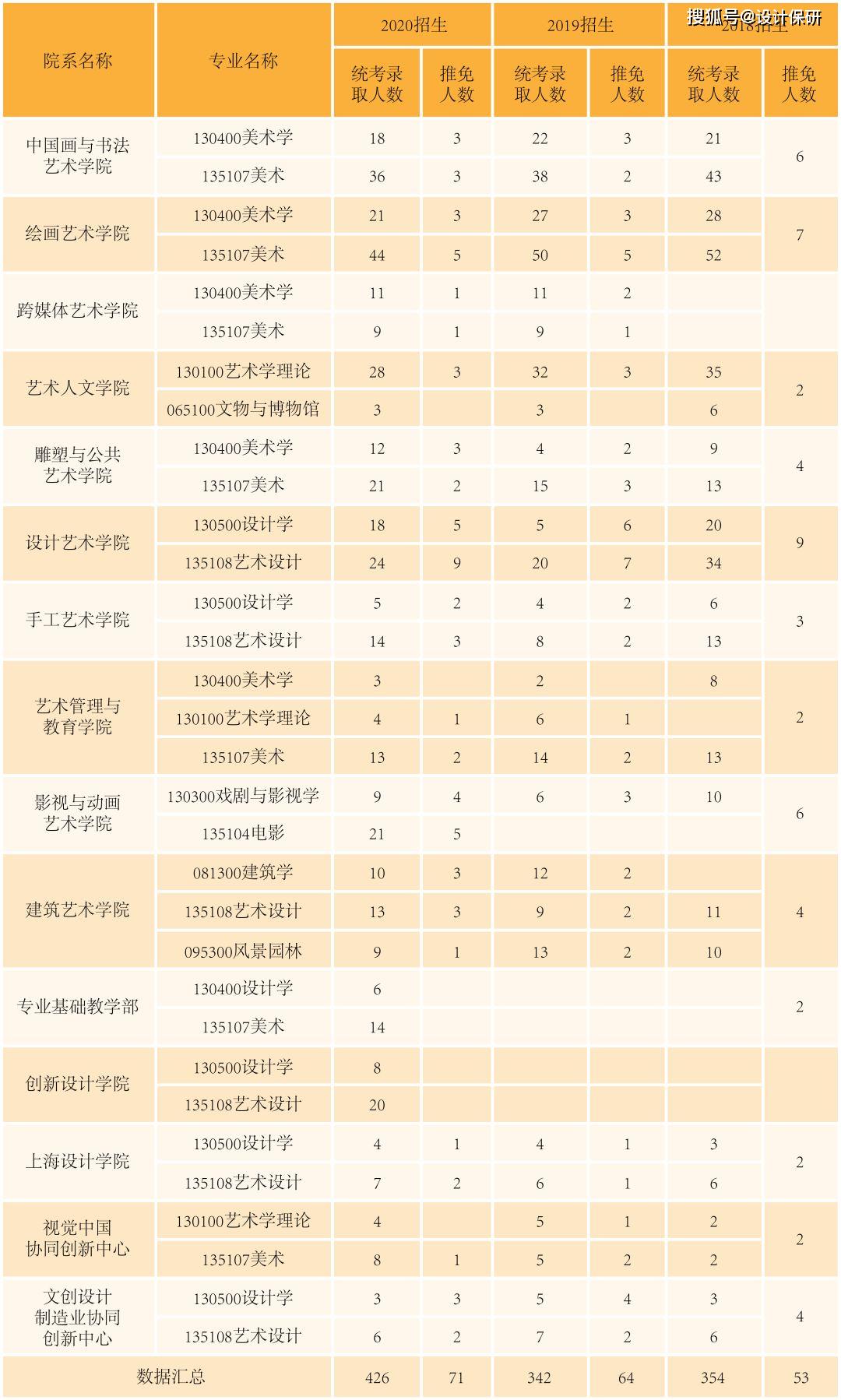 中国美术学院研究生报考人数 af280de0f92e4a1eb1146df9c0251dc6.jpeg