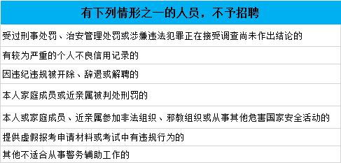 2019年襄阳市各区人口_襄阳市2030年规划图(2)