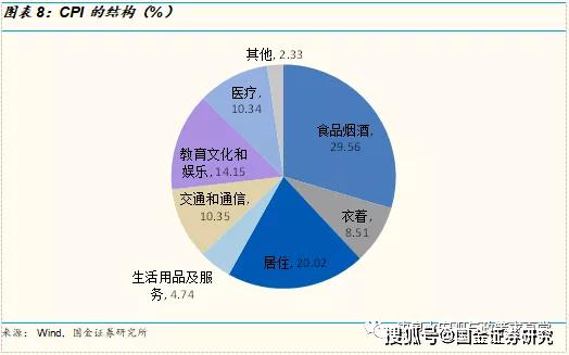 gdp与物价水平(2)