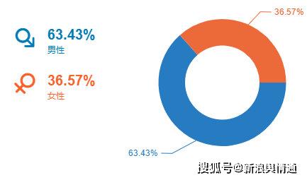 为什么要瞒报人口数量_十万个为什么手抄报