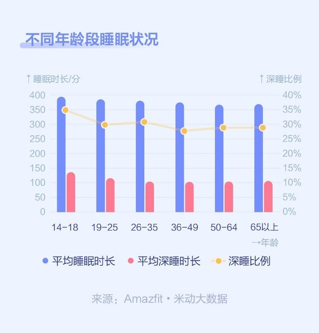 一天的人均_美好的一天图片