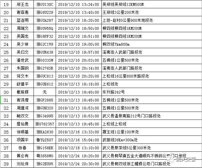 武义人口有多少_武义因为这个在省里出名啦 大赞