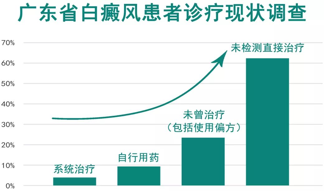 深圳福田人口_深圳人口真相 南山福田被抛弃,光明龙华成新宠(2)