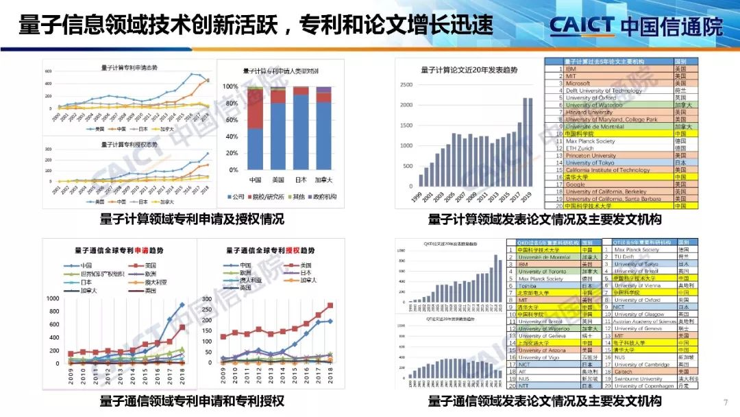 中国信通院发布量子信息技术发展与应用研究报告2019附ppt解读