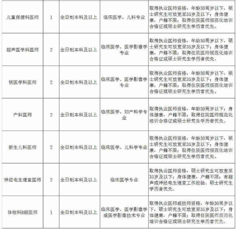 临床药师招聘_重磅 这个 规培新政策 正式落实(4)