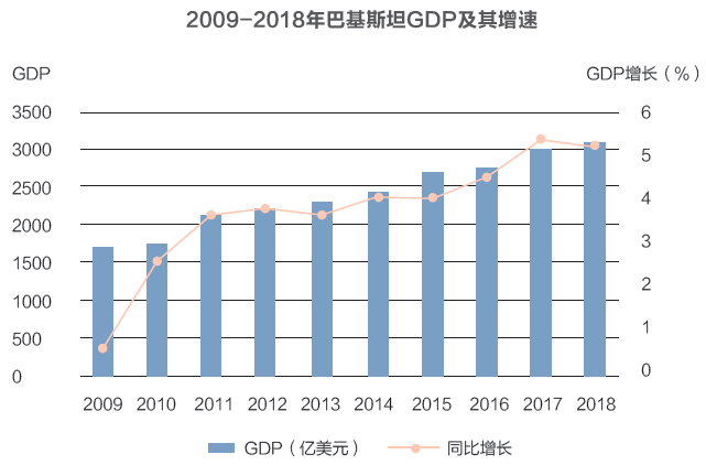 福建与巴基斯坦GDP对比_六普后人均gdp地图 转载