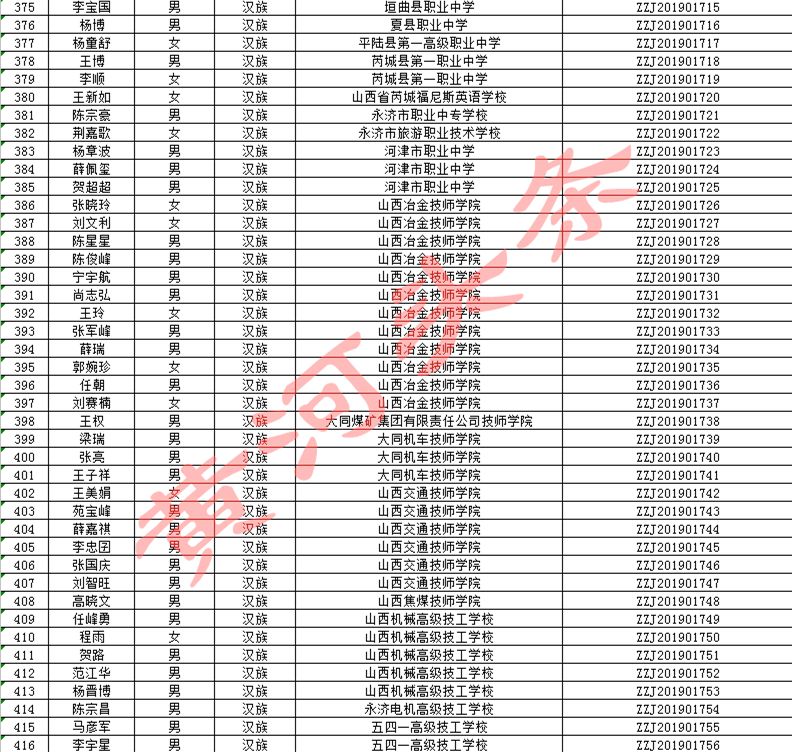 山西有多少吕姓人口_山西人口数据图(3)