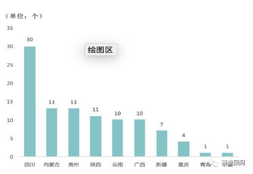 大西部经济开发区GDP_国家特别重视西部建设,西部大开发十年,三大国家级经济开发区 成渝经济区 北部湾经济区 关中 天水(3)