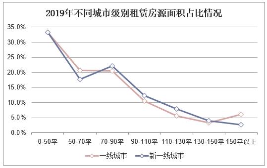 近代中国人口趋势图_中国人口老龄化趋势图(3)