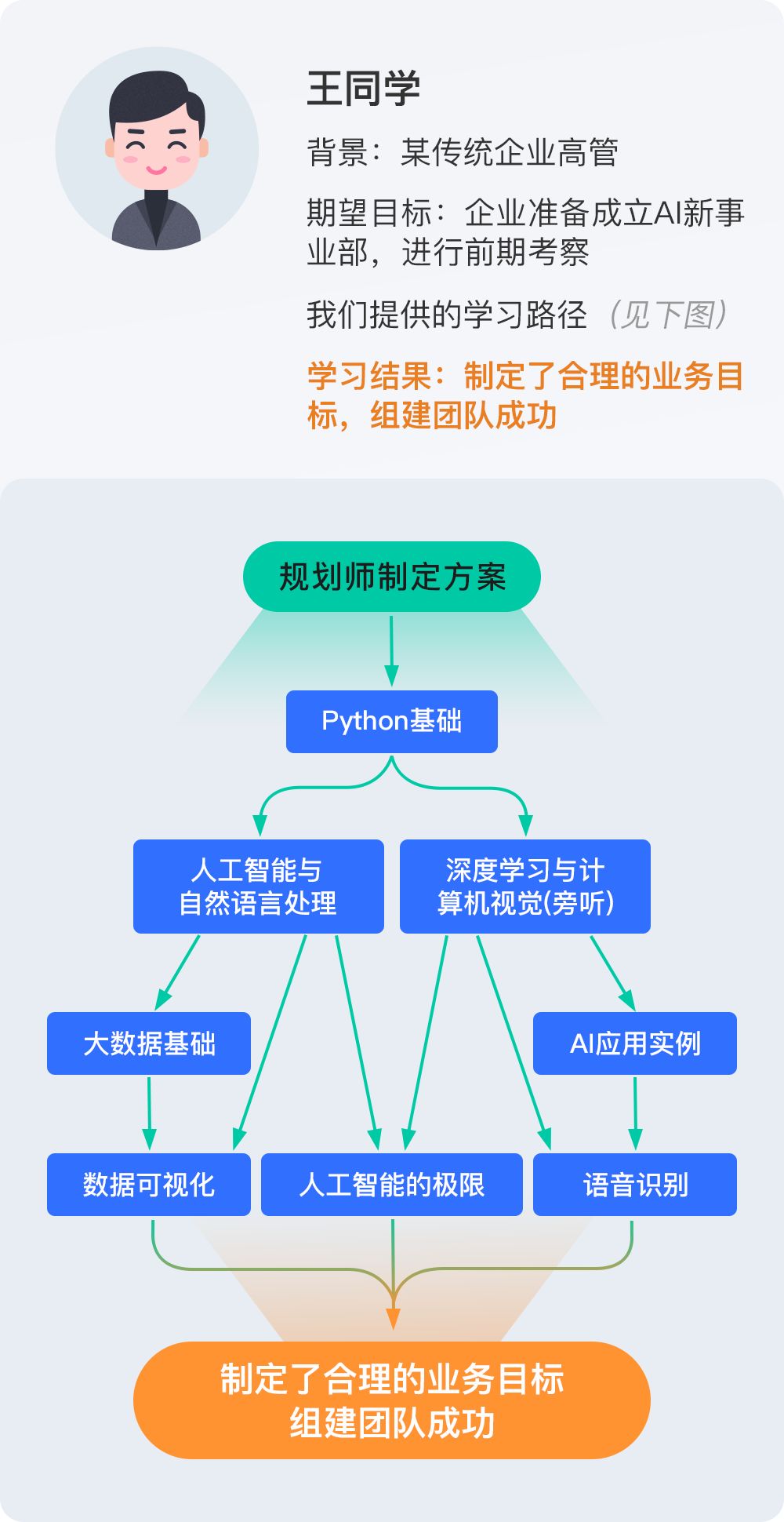 算法工程师 招聘_穷人分期买iPhone,富人低调用华为 大数据证明事实并非如此(4)